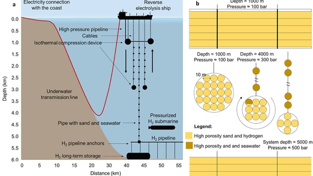 Hydrogen Deep Ocean Link – a global sustainable interconnected energy grid