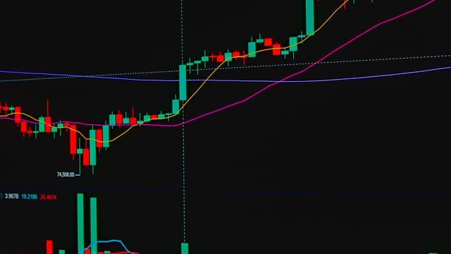 Close-up view of a financial market chart showing bullish trading trends.