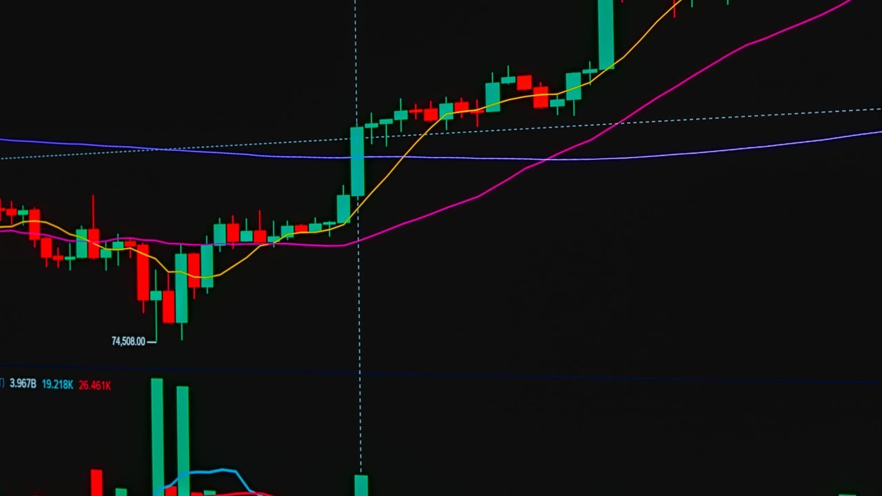 Close-up view of a financial market chart showing bullish trading trends.