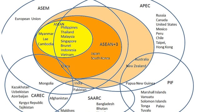 Regional economic institutions in the Asia-Pacific diagram