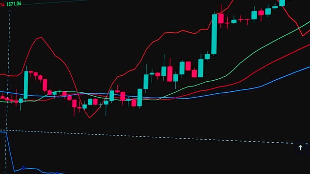 Detailed financial chart featuring candlestick patterns, trend lines, and indicators for stock market analysis.